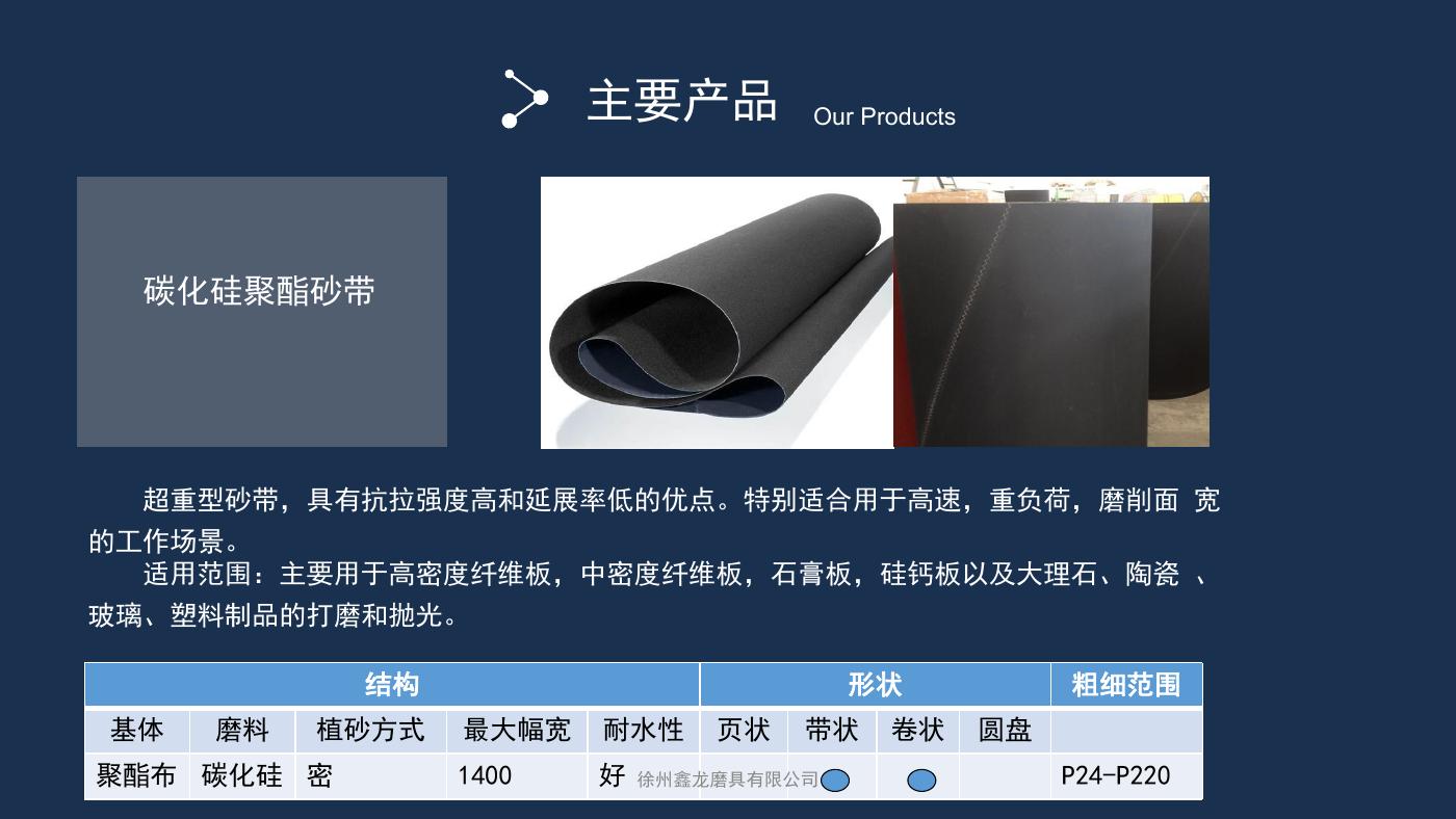 碳化硅聚酯砂带