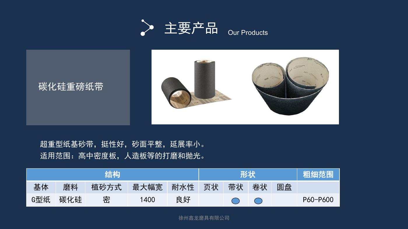 碳化硅重磅纸带