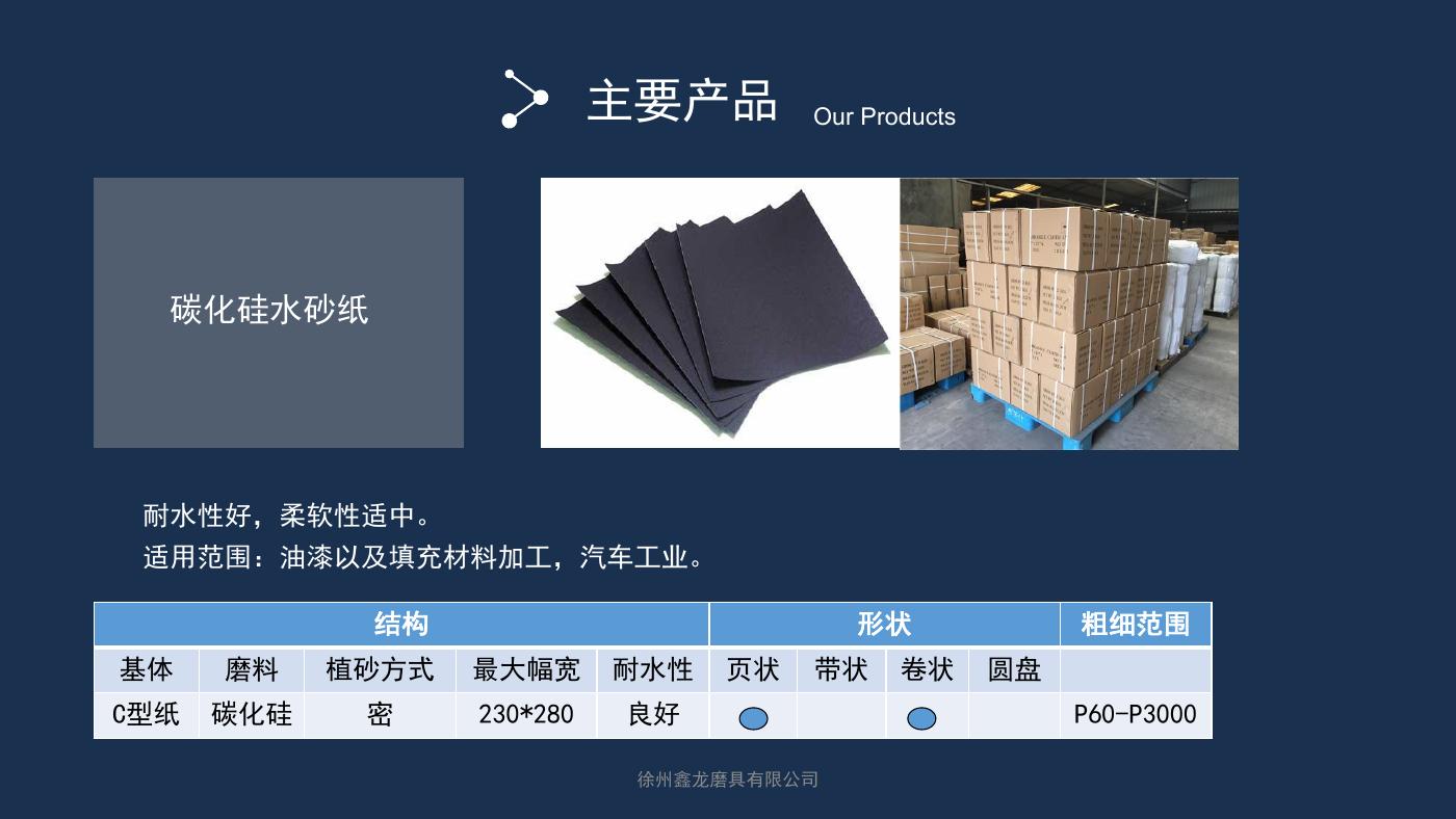 碳化硅水砂纸