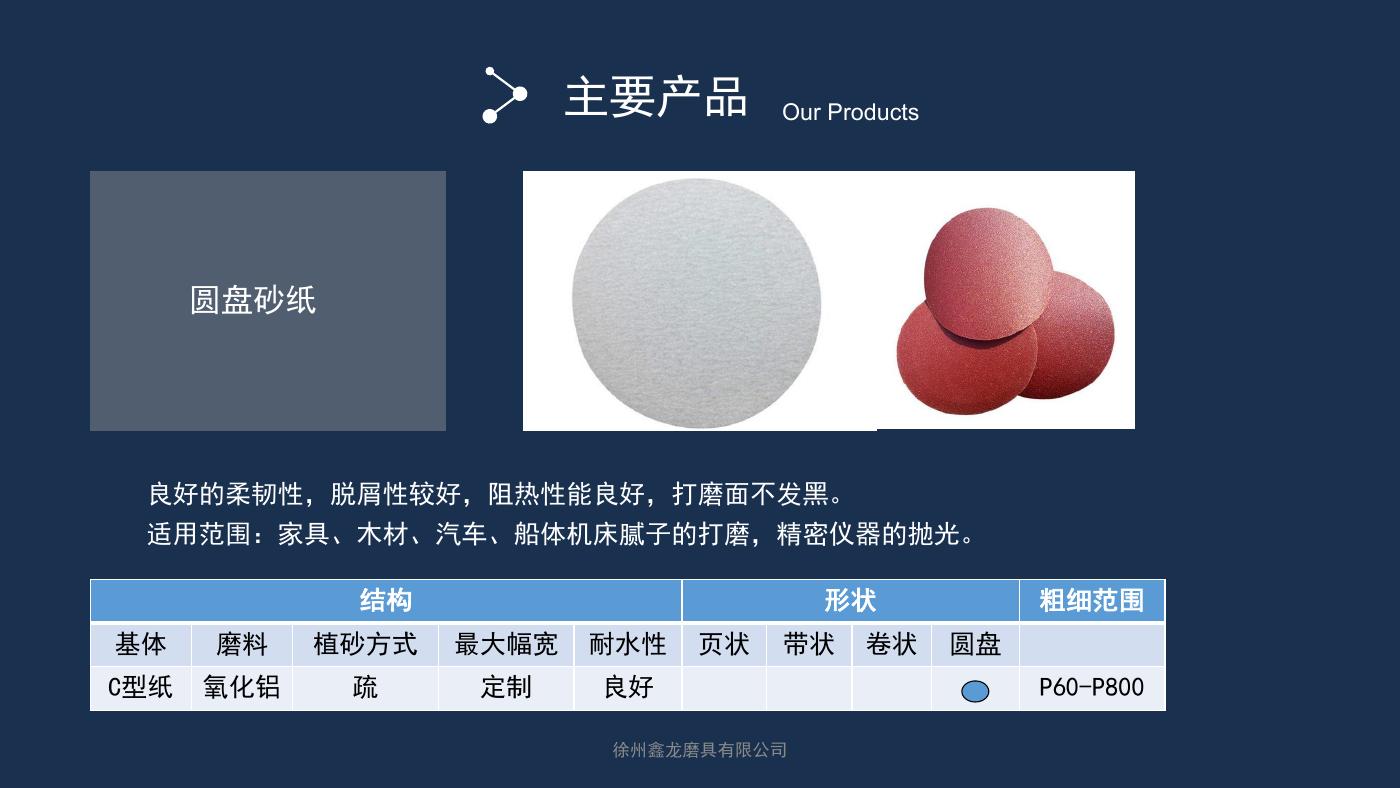 圆盘砂纸